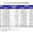 센추리엔지니어링 이미지