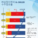 ㈜삼정환경 이미지