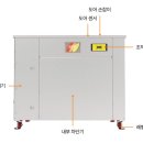 잼있는 부엌 이미지