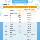 퇴촌중앙의원 네이버블로그