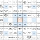 영음전자 | 2024년을 위해 미리 준비해둘 것, 만다라트 계획표