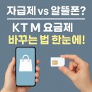 LGU+고객센터 노동조합 | 자급제폰이랑 알뜰폰이 뭐가 달라요? KT M 요금제 변경법까지 정리!