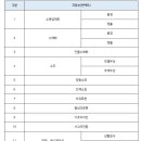 2021-03-0114 - 완주군 | 2021-03-0114