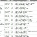 황실포크 육류왕물류센터 | 전국 식육포장처리업 주소록, 전화번호 DB