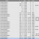 미사올레공인중개사사무소 이미지