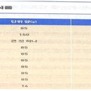 낙하목장 이미지