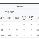 영화초등학교 이미지