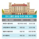 럭셔리호텔 이미지