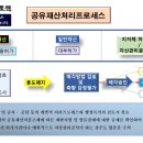 공공용 43 이미지