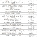 주식회사 에스지 이미지