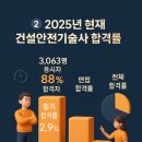 기술사사무소현재컨설팅