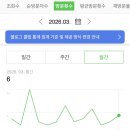 네이버 애드포스트 승인 후기 | 방문자 100명 찍고 바로 승인받은 조건