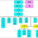 아사렐 이미지