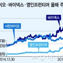 삼성바이오 이미지