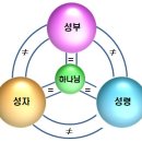 6월 첫주일 삼위일체주일 설교3 “삼위일체 하나님의 사역” 이미지