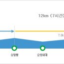 백양사 종주코스 이미지