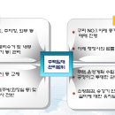 이레 행정사 이미지