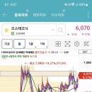 (주)더블유에스 이미지