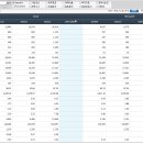 동원화학수지 이미지