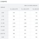 상수도사업본부 광산사업소 이미지
