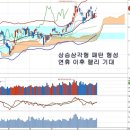 패를 다 보여준 정부정책, 새로운 경제순환구도와 대세상승 이미지