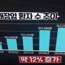 암 예방에 식이섬유가 풍부한 생식 이미지