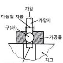 2013년 2회 컴퓨터응용밀링기능사 필기 기출문제 모의고사 이미지