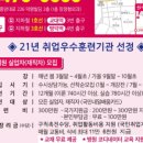 파티마간호학원
