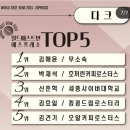 월드베스트커피협회