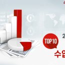 엠앤에스모바일 이미지