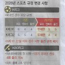 하이파이브스포츠 - 수원시 영통구 광교중앙로25번길 50 | 하이파이브스포츠