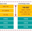 사천IC(부산) 이미지