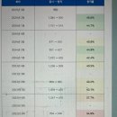 25년 3회차 건설재료시험기사 필기 합격후기