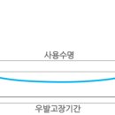 엔이피콘 이미지