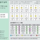 13 이미지