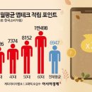 리워드커피 이미지
