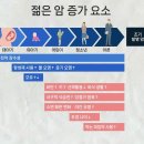 젊은 대장암 1위 국가, 대한민국 이미지