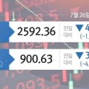 [7월26일(수) 국내증시마감]'폭주기관차' 이차전지株 급제동에…'과열' 코스닥, 4%대 급락 이미지