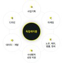 알파컴퍼니 이미지