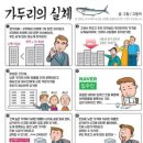 토박이부동산중개 Daum카페