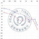 드림보청기 이미지