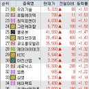 그린생명과학주식회사
