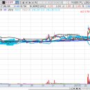 대성네트웍스 - 화성시 동탄순환대로16길 88-12 | 대성네트웍스