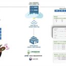 박병옥농장 이미지