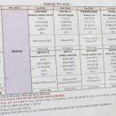 서울시립대학교 자연과학관식당