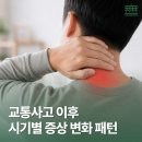 송정한방병원 네이버블로그
