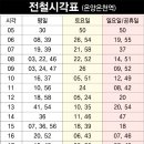 전철 시간표(임재룡기자님 제공) 이미지