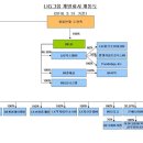 LIG넥스원㈜ 이미지