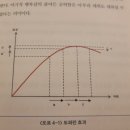 내 삶의 행복지수 높이기, 신행복이론 독서후기 이미지