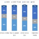 베트남 기업이 선호하는 디지털 마케팅 - 2020년 시장 규모 약 2억9000달러, 인구의 67% 이상 소셜 네트워킹 서비스 이용 - 이미지